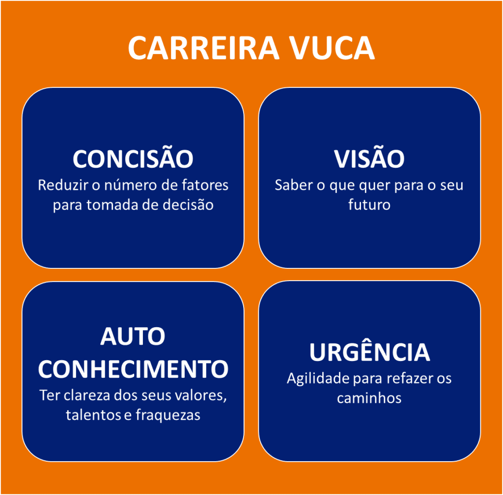 carreiravuca-tabela-carreiravuca